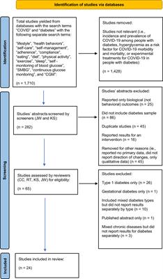 Lifestyles Under Lockdown: A Scoping Review of International Studies on Type 2 Diabetes Self-Management Behaviors During COVID-19